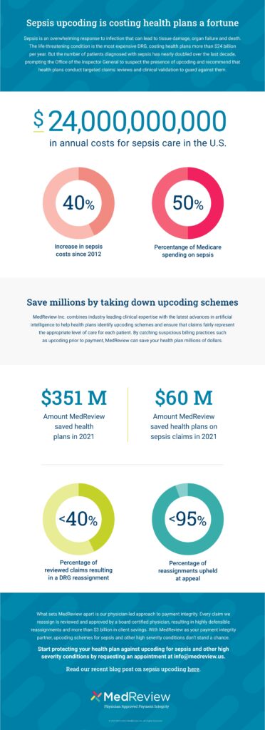 Sepsis infographic